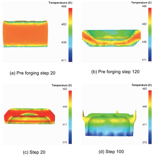 temperature profile of aluminum alloy wheel forming process - Forging and forming process and organization simulation of aluminum alloy wheels